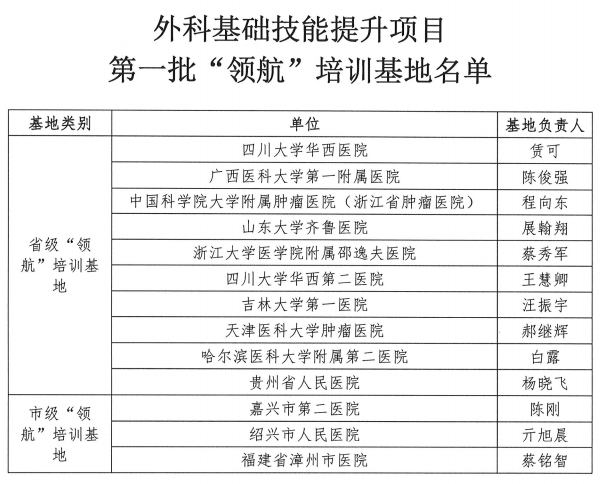 山东大学齐鲁医院黄牛挂号：齐鲁医院获国家