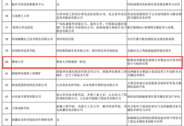 喜讯！我院肿瘤科赵建夫主任团队荣获202