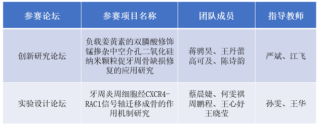 我院在第九届全国大学生基础医学创新研究暨