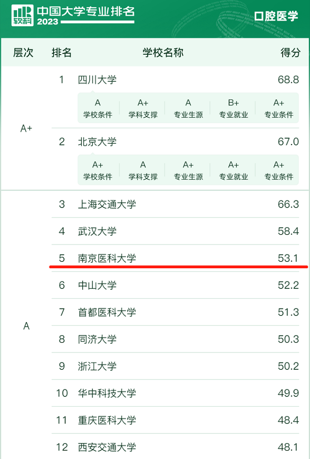 2023软科中国大学专业排名发布，我院排