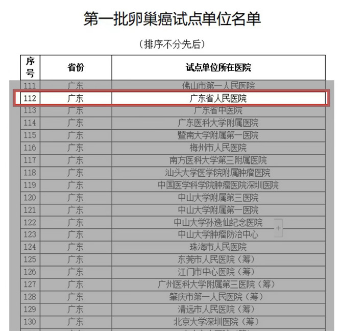 妇科入选首批“国家卵巢癌规范诊疗质量控制